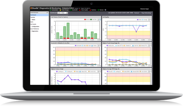 ShoreTel Diagnostic and Monitoring